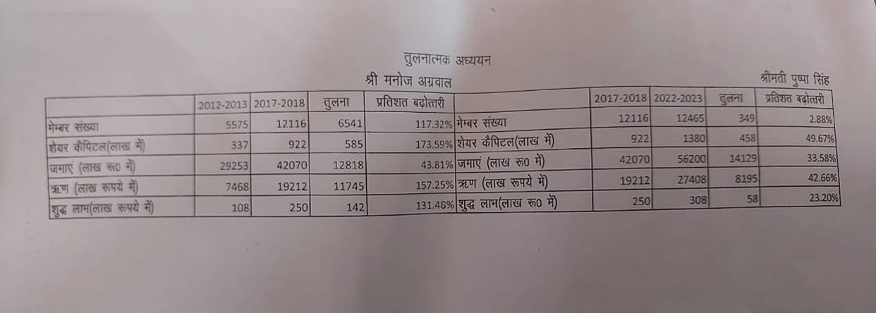 Letter related to financial condition of Urban Cooperative Bank goes viral