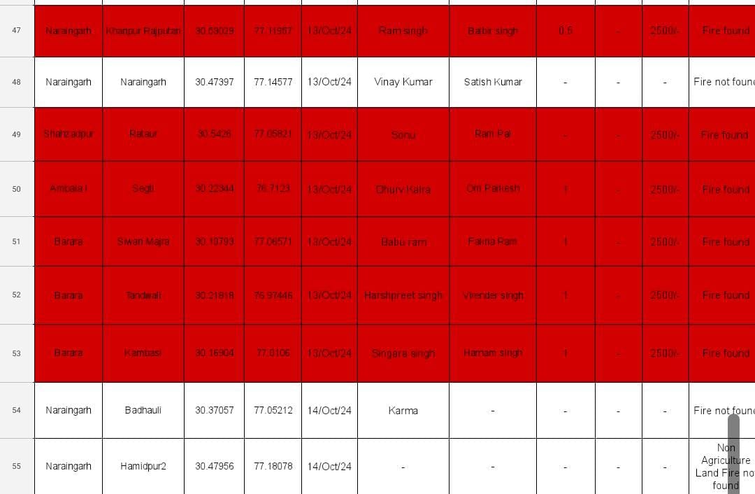 Strictness: 40 farmers in red circle, organizations issued warning