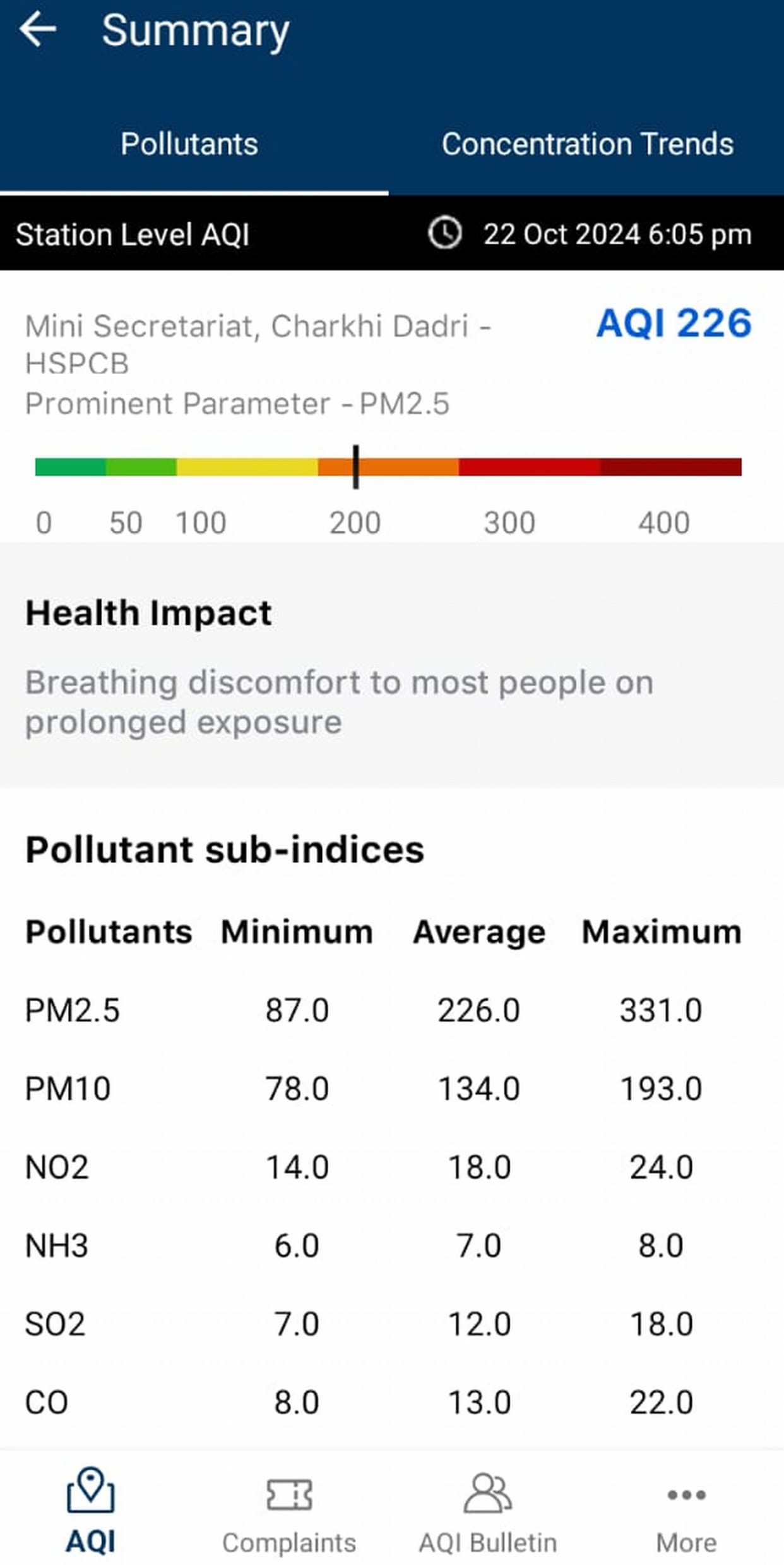 Maximum temperature is stable and pollution level is severe