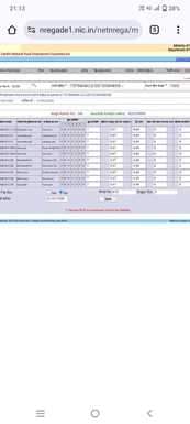MNREGA wages in Tikamgarh district are 67 paise