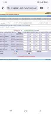 MNREGA wages in Tikamgarh district are 67 paise