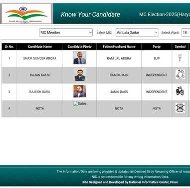 Ward 18 vote counting crisis, allegations of changing photo in EVM