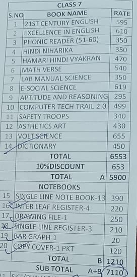 Private school stores selling books, threaten on asking for bill