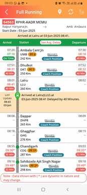 Amb Andaura train arrived with a delay of 48 minutes
