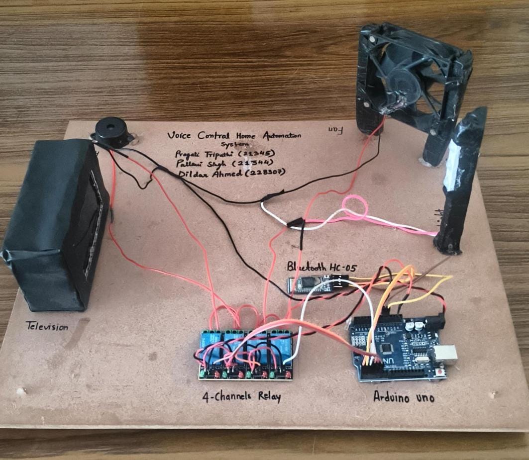 Voice-controlled electronic devices, disabled and elderly concessions