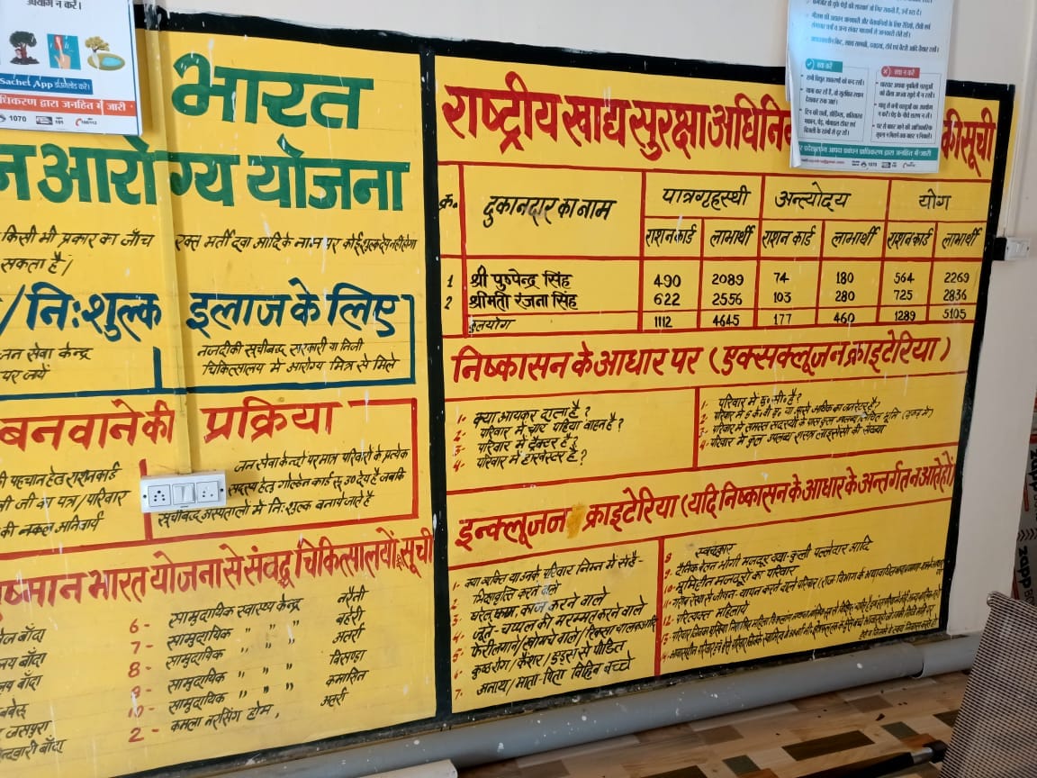 Ration Antyodaya, BPL card... poverty is eradicated on paper