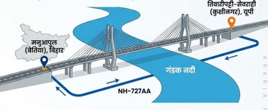 A 30-km road and a 12-km bridge will be built on the Gandak River at a cost of Rs 2,000 crore.