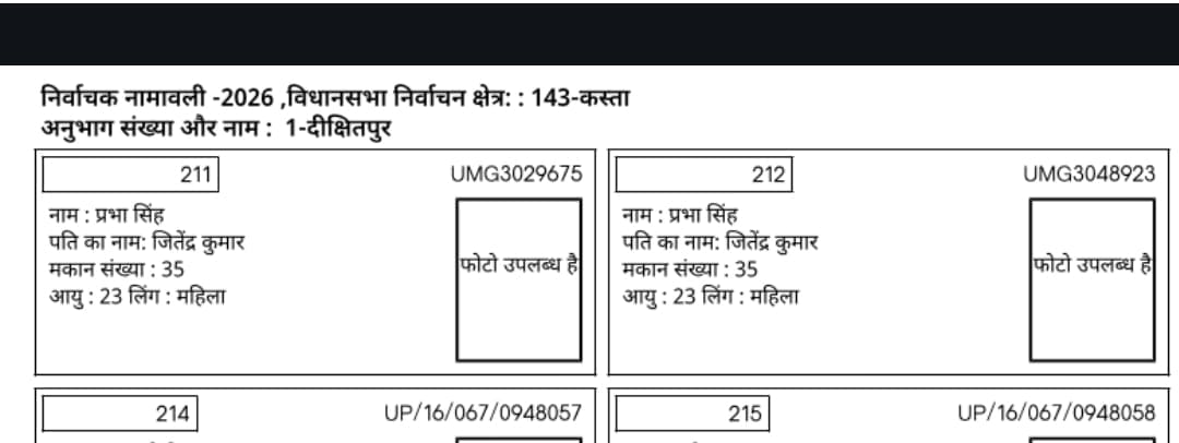 Family members are scattered in the voter list, many have wrong age and surname