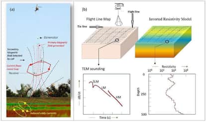 Underwater in Jaisalmer! A heliborne survey in the desert reveals surprising secrets.