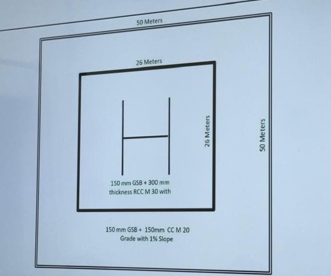 Permanent helipads will be built in all blocks for emergency and VIP movement