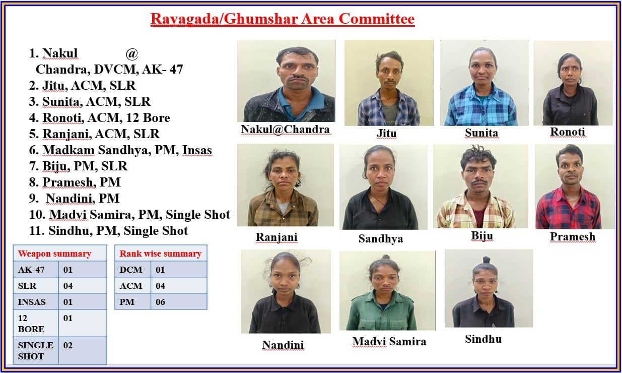 पुलिस के सामने समर्पण करते नक्सली