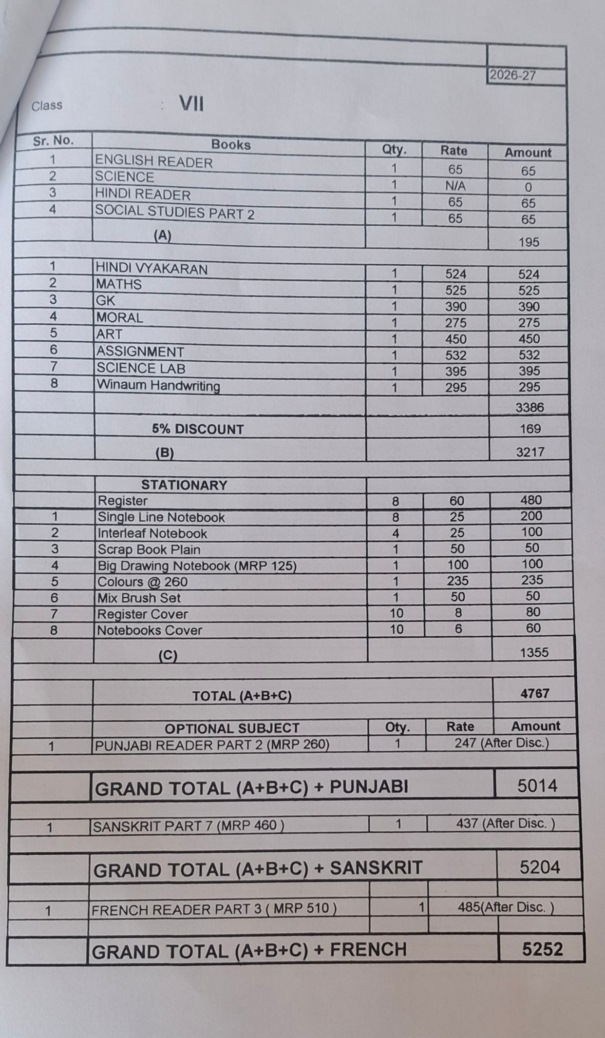 NCERT is not ordering books from private publishers which are eight times more expensive.