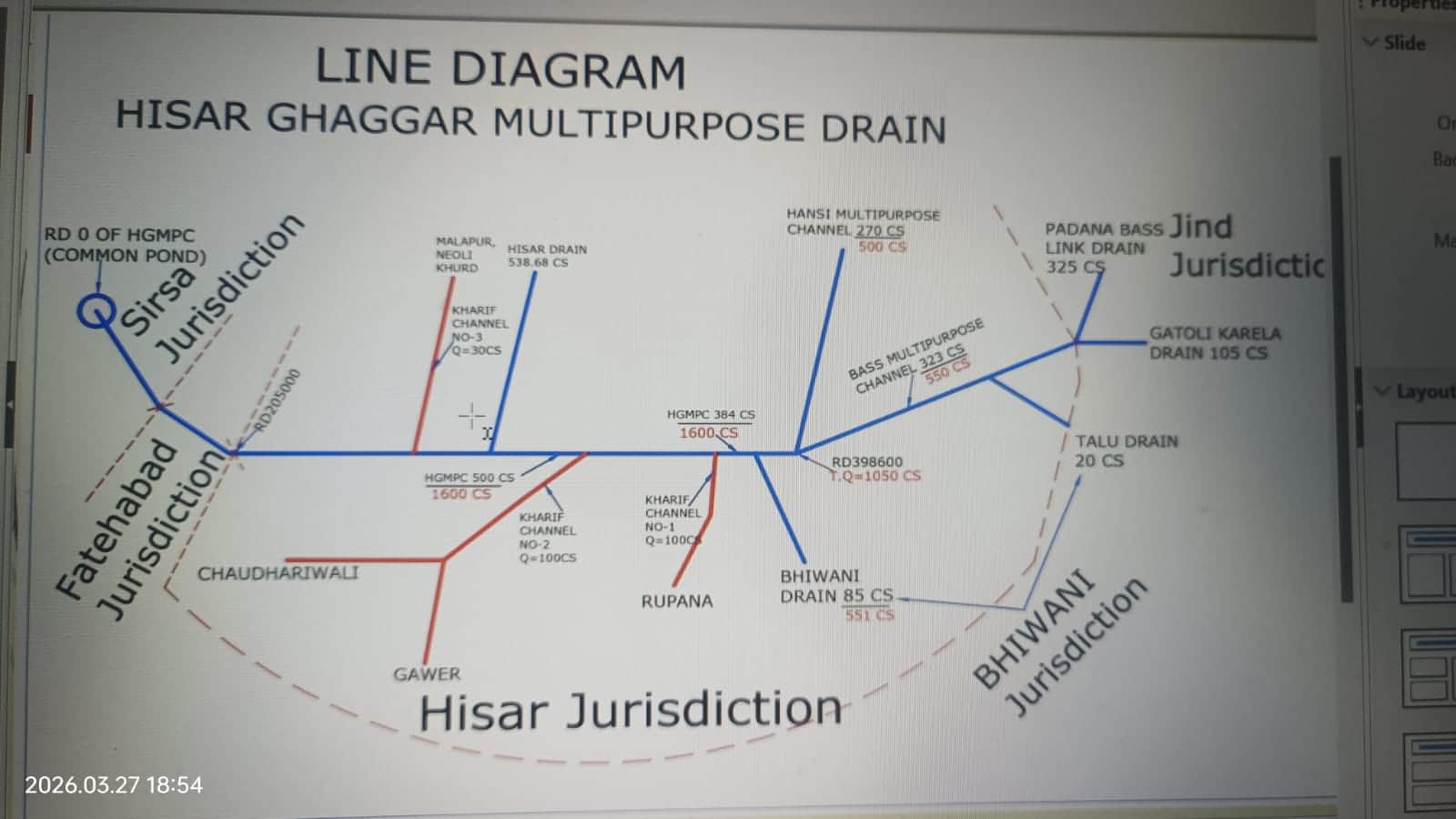 सिंचाई विभाग ने तैयार किया ड्रेन का नक्शा।