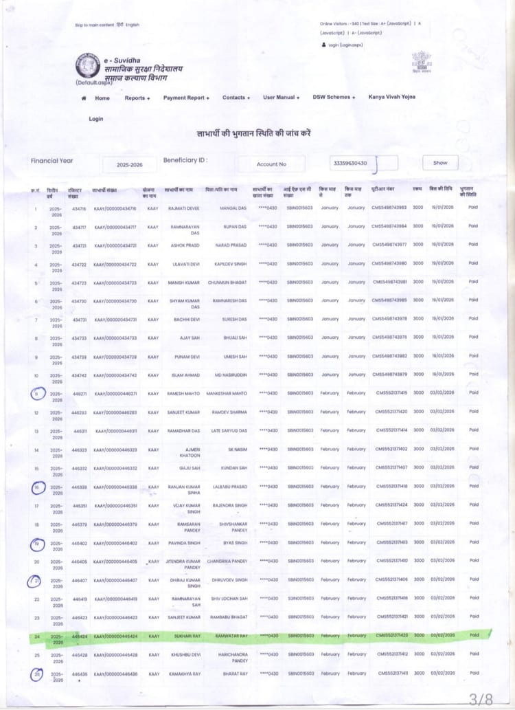 Bihar News: मोतिहारी में ‘कफन योजना’ में बड़ा घोटाला, एक ही खाते में सैकड़ों बार भेजी गई राशि