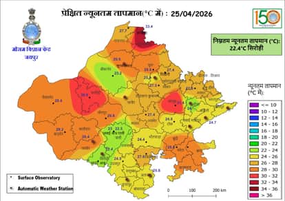 Severe Heat Persists in Rajasthan Despite Dust Storms and Rain; Barmer Over 46