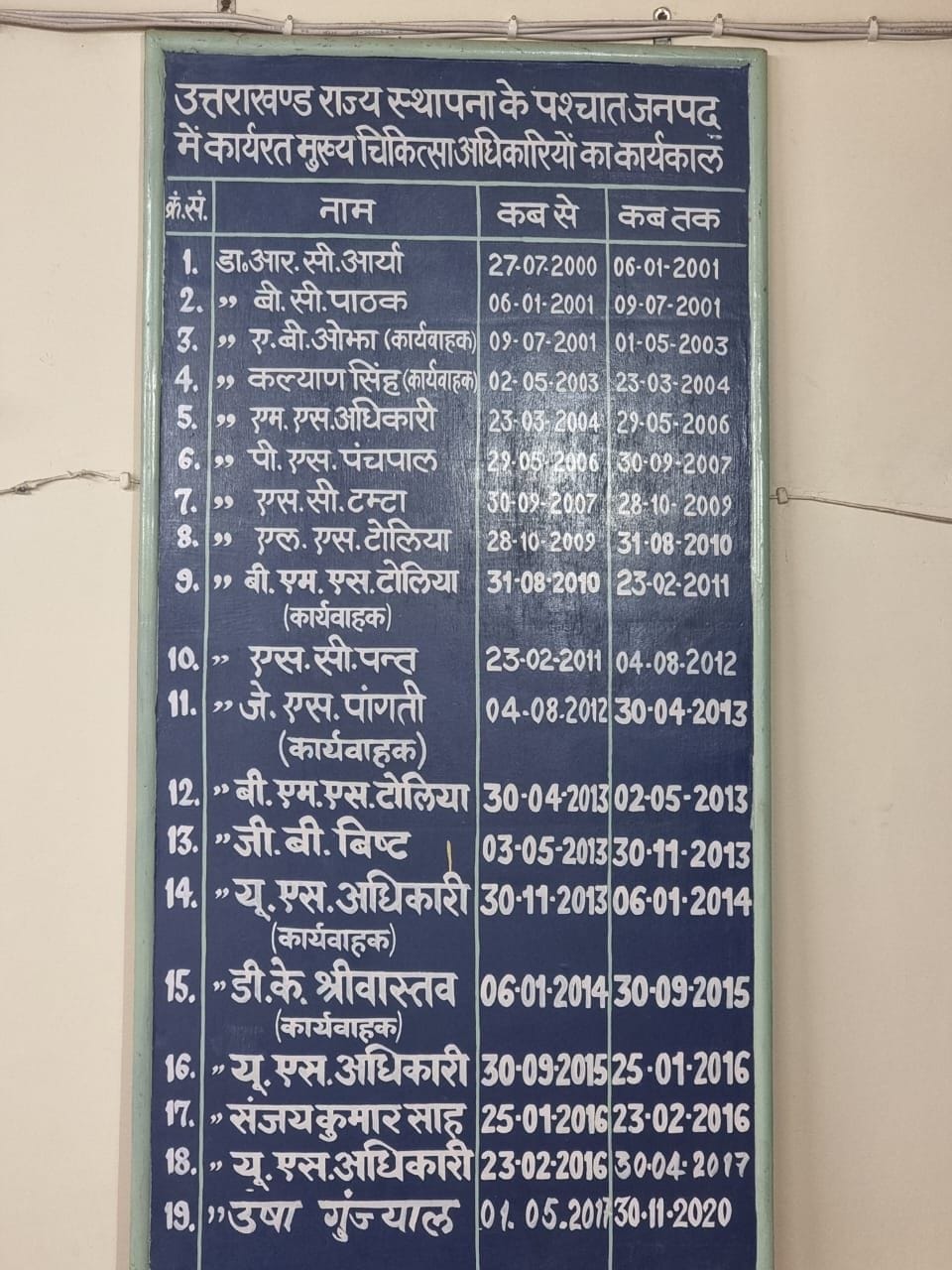 Faces kept changing but there was no change in health facilities