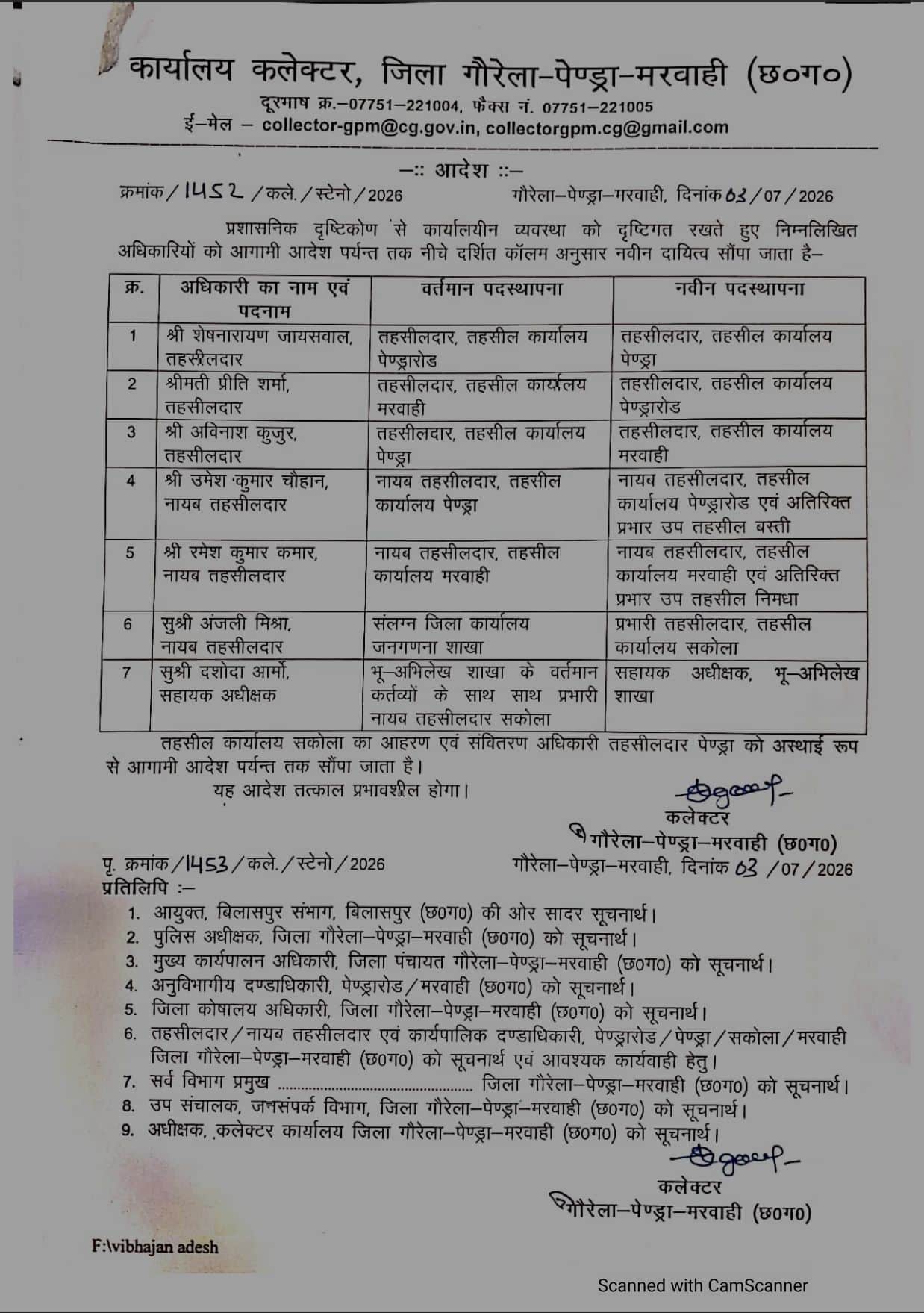 प्रशासनिक फेरबदल,कलेक्टर ने जारी किया आदेश।