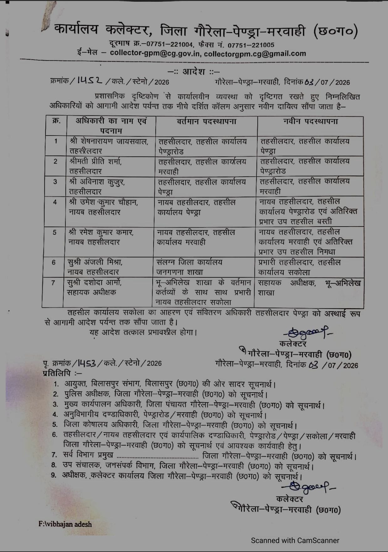 प्रशासनिक फेरबदल,कलेक्टर ने जारी किया आदेश।