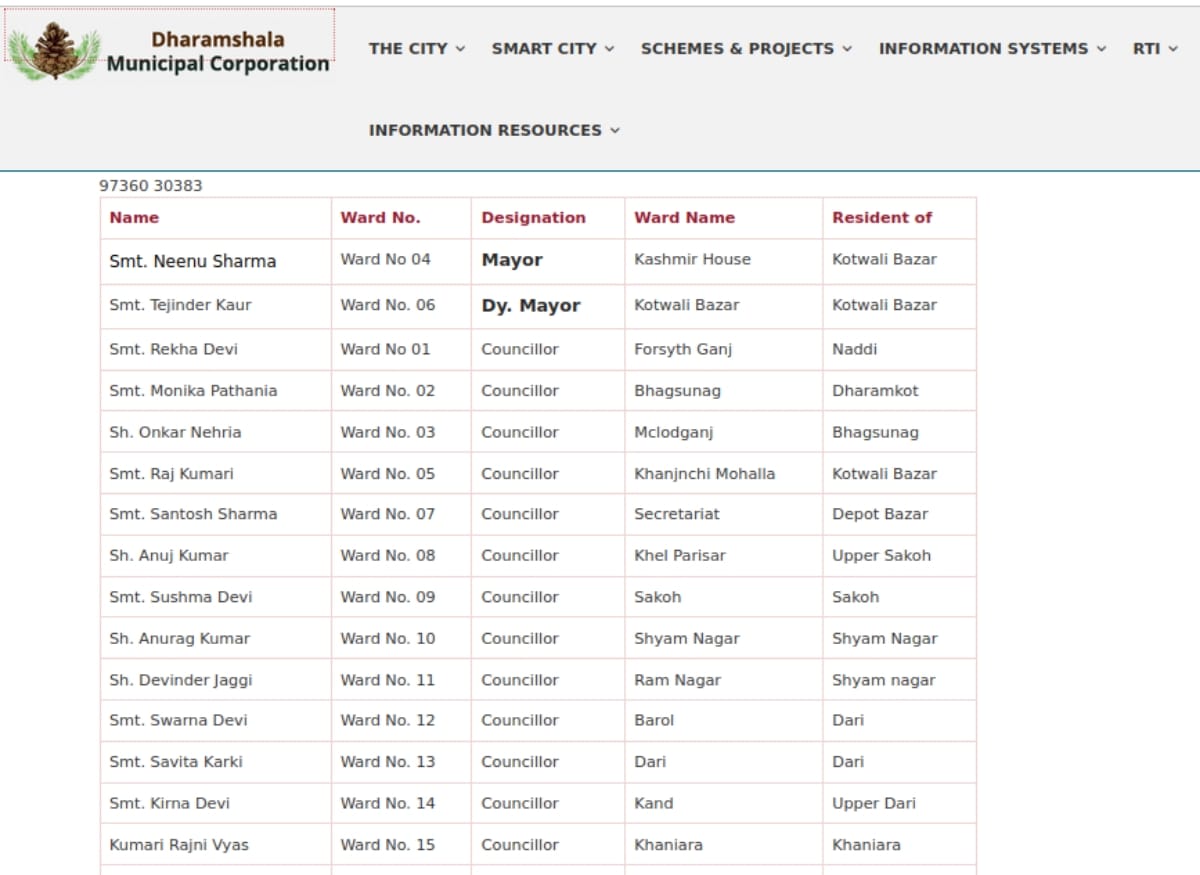 The old mayor is still on the municipal corporation website