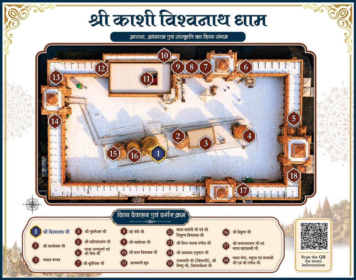 The sequence of visiting the 18 deities... Baba Vishwanath at number one, Nandi at the eighth spot, and the Gyanvapi Well at the 11th.