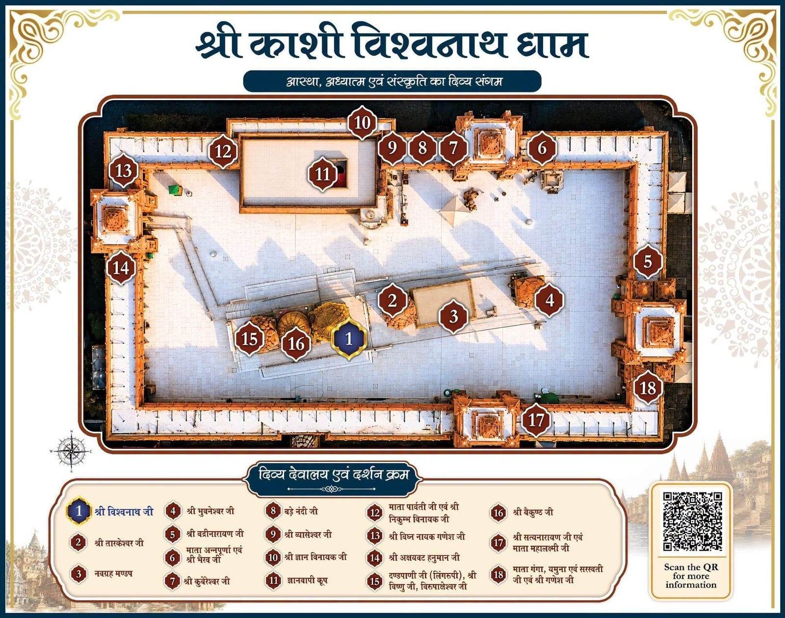 काशी विश्वनाथ में दर्शन कर्म का मैप।