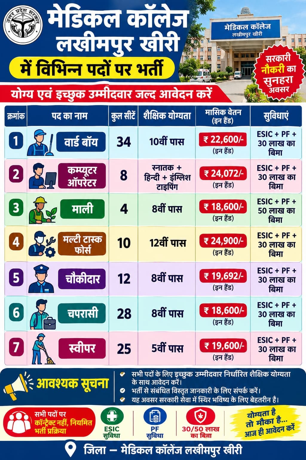 सोशल मीडिया पर वायरल पोस्ट। स्रोत : सोशल मीडिया 