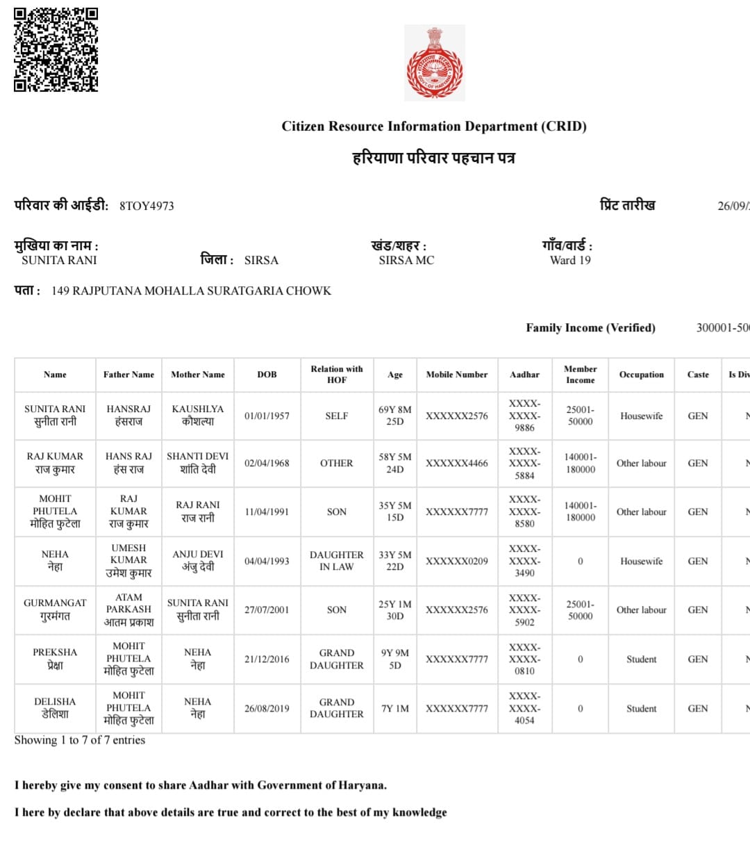 परिवार पहचान पत्र में गलत जोड़े गए पांच नाम।