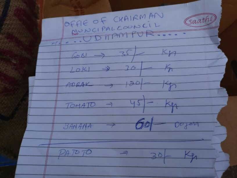 vegetable rate list fixed