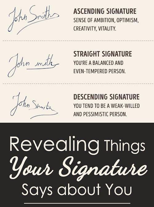 Signature and Asrology