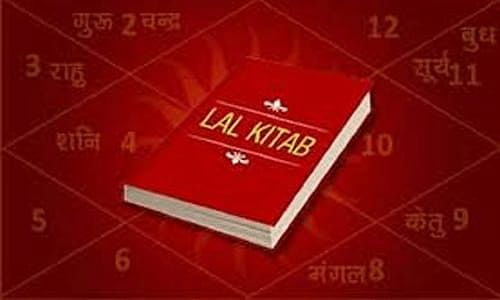 Lal Kitab remedies for Shani, Rahu & Ketu