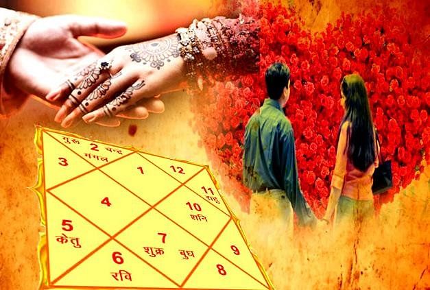 yoni in astrology in marathi