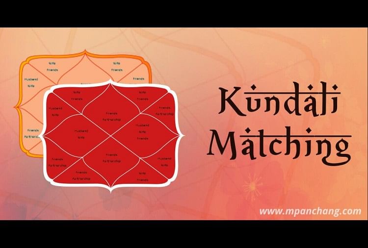 Kundali Matching Importance