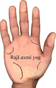 Palmistry Rajyoga Sign