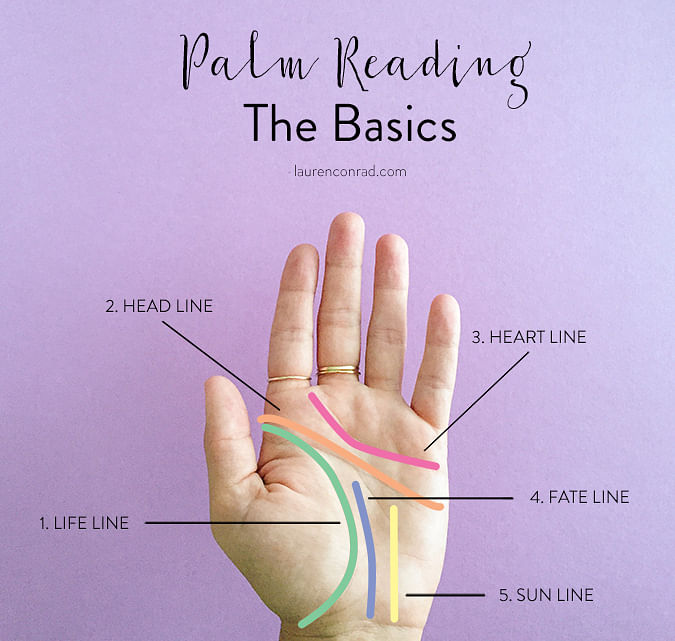 Palmistry: Learn through astrology what then lines in your hands say