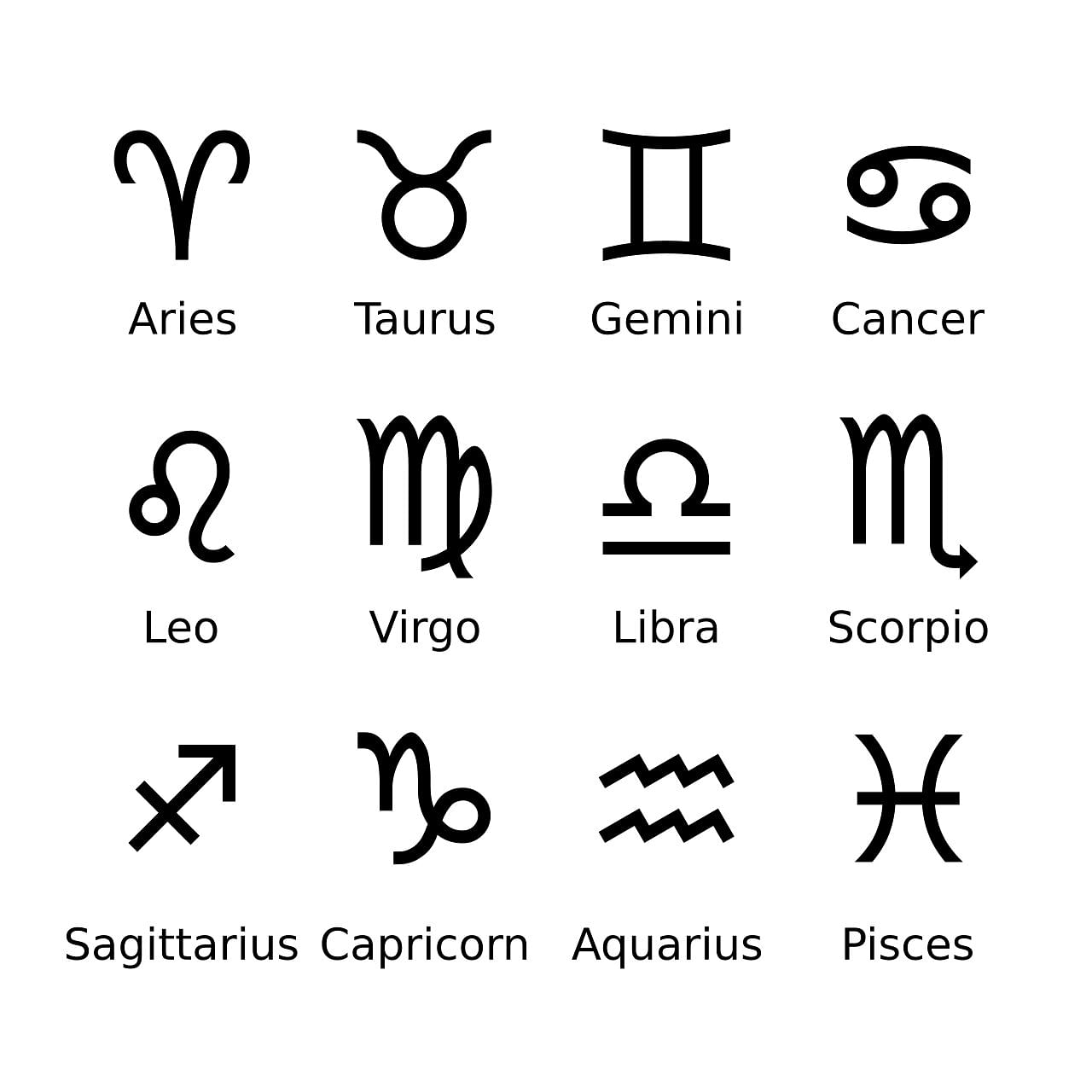 The cause of disease and the secret of good health are hidden in the zodiac signs