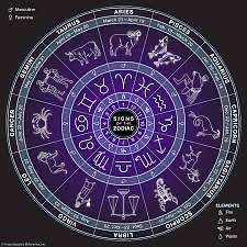 Saturn transits to Aquarius 2022: Know which zodiac signs will benefit from the transit