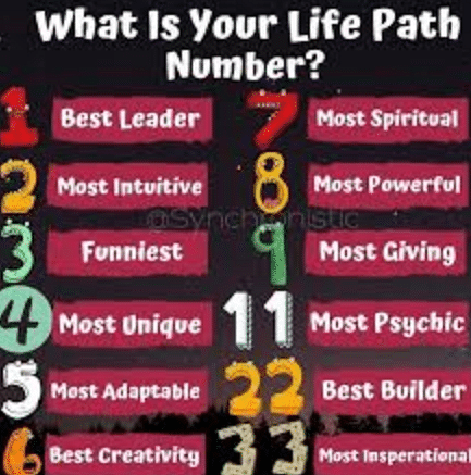 Life Path Number And Its Significance