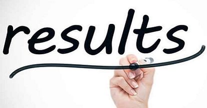 MBA CET 2018 Results Announced