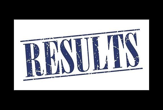 PSEB 12th Results 2018, Examination and Result Updates Along with