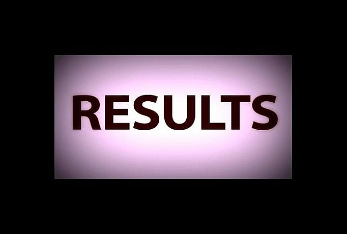 TBSE 12th Class +2 Stage Science Result 2018 Live Updates: Results Declared, Check Scores Here