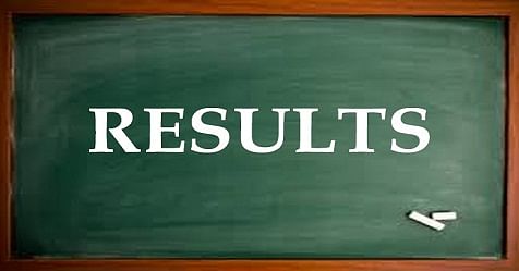 Uttarakhand Board Result 2018 Declared, Check Scores Here 