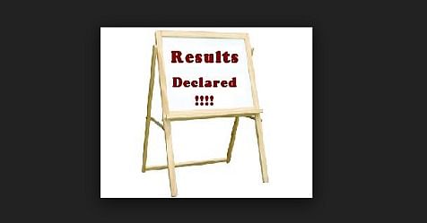 Kerala Plus Two SAY Results 2018 Declared