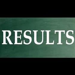 CU UG Result 2018: Calcutta University BA, BSc Part 1 Exam Results Announced
