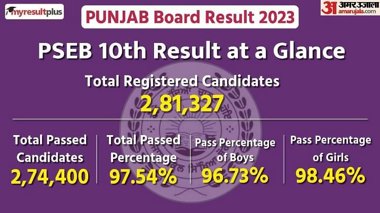 Punjab Board 10th Result By Name  How to check PSEB 10th Result