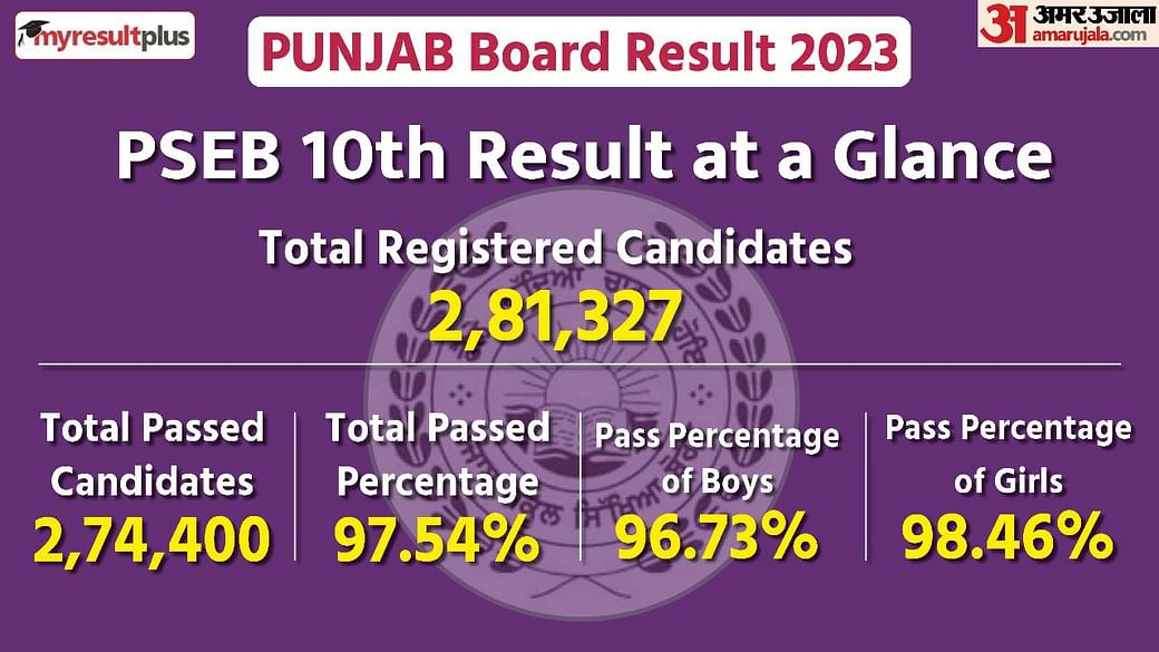 Punjab Board PSEB 12th Results 2022 LIVE: Result link available on