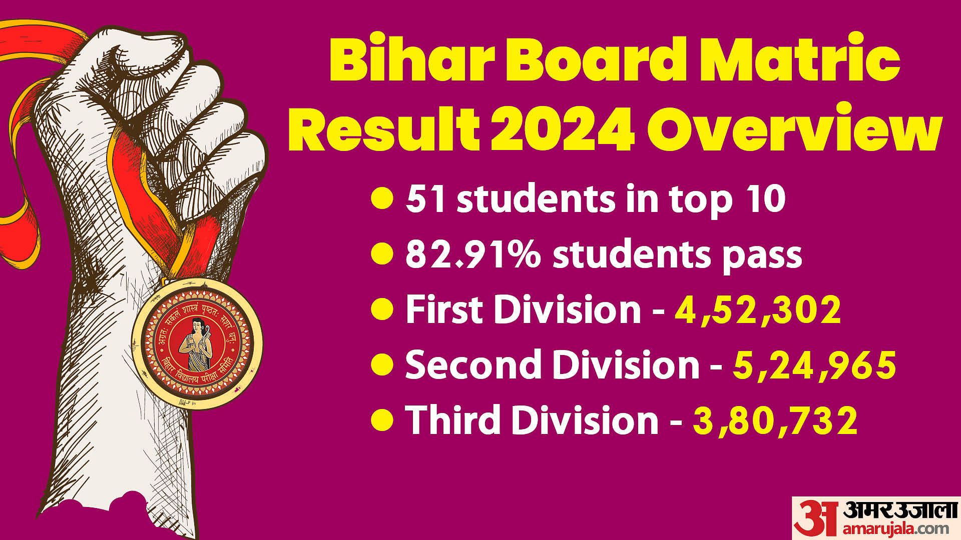 Bseb Result 2024 Bihar Board Matric 10th Result Bihar Board 12th Result