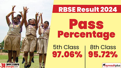 RBSE 5th, 8th Result 2024 out; 97.06% and 95.72% pass percentage in class 5th and 8th respectively, Read here