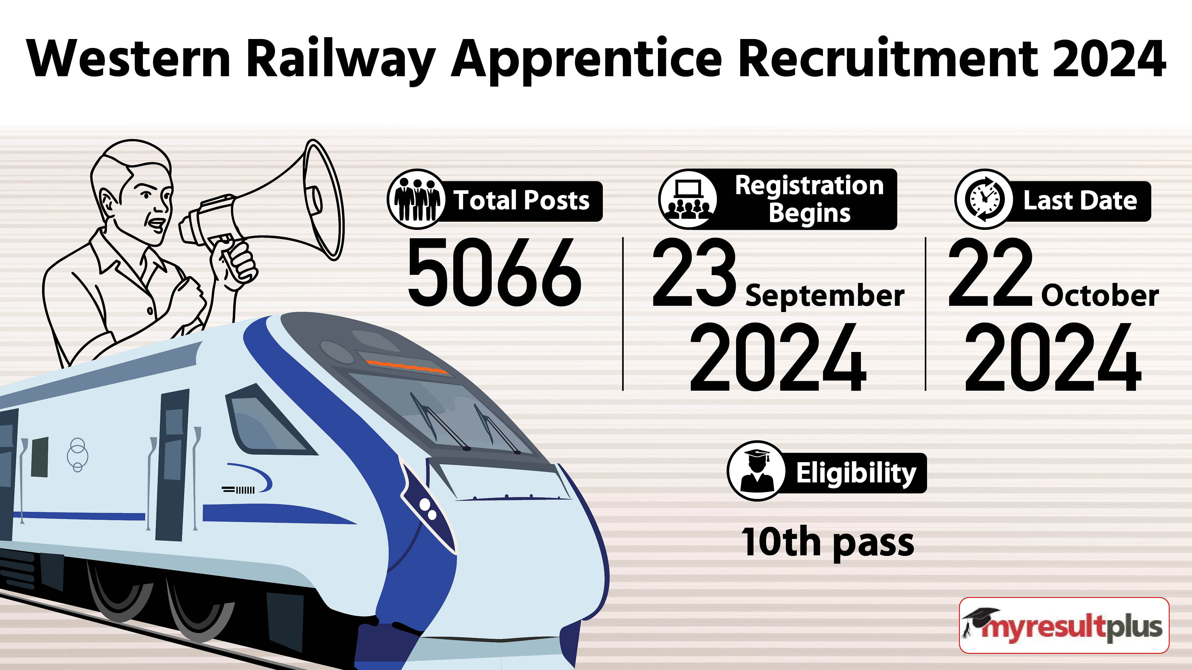 RRC WR Apprenticeship Recruitment 2024 Registration window closing today, Apply for 5000+ posts here