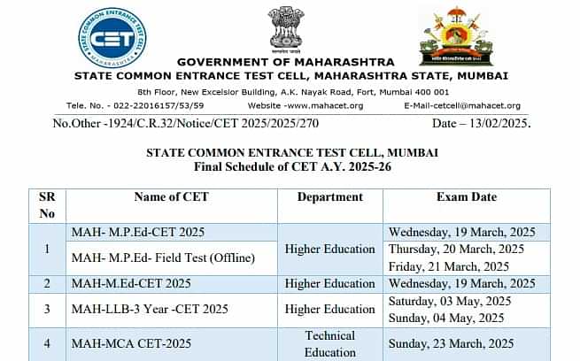 Mah Cet 2025 Mht Cet, Llb, Bca, Mba, B.ed, Mca And Other Cet Exam