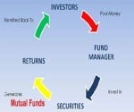 millions invested in mutual funds by Leaders